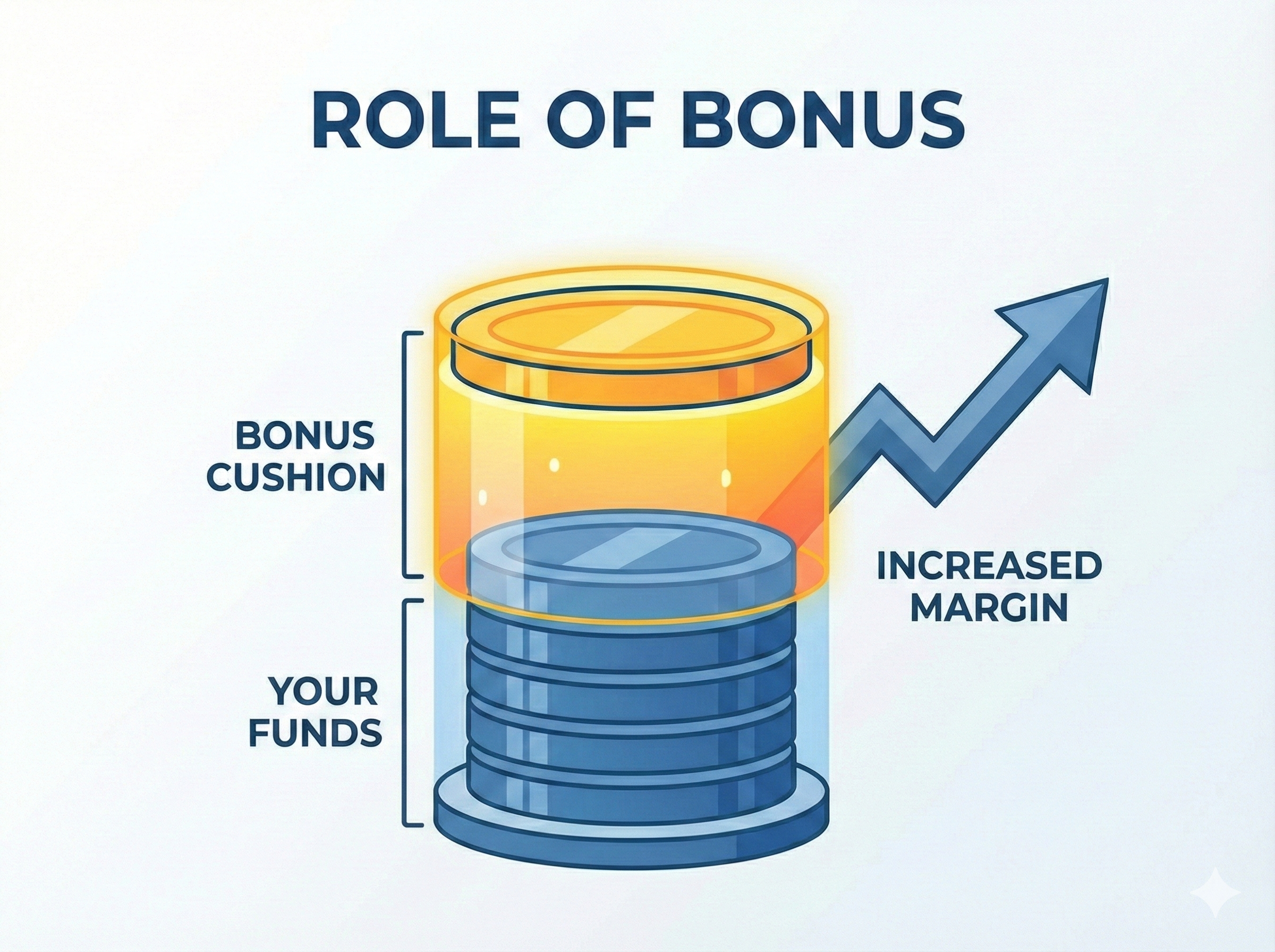 ボーナスの役割 イメージ