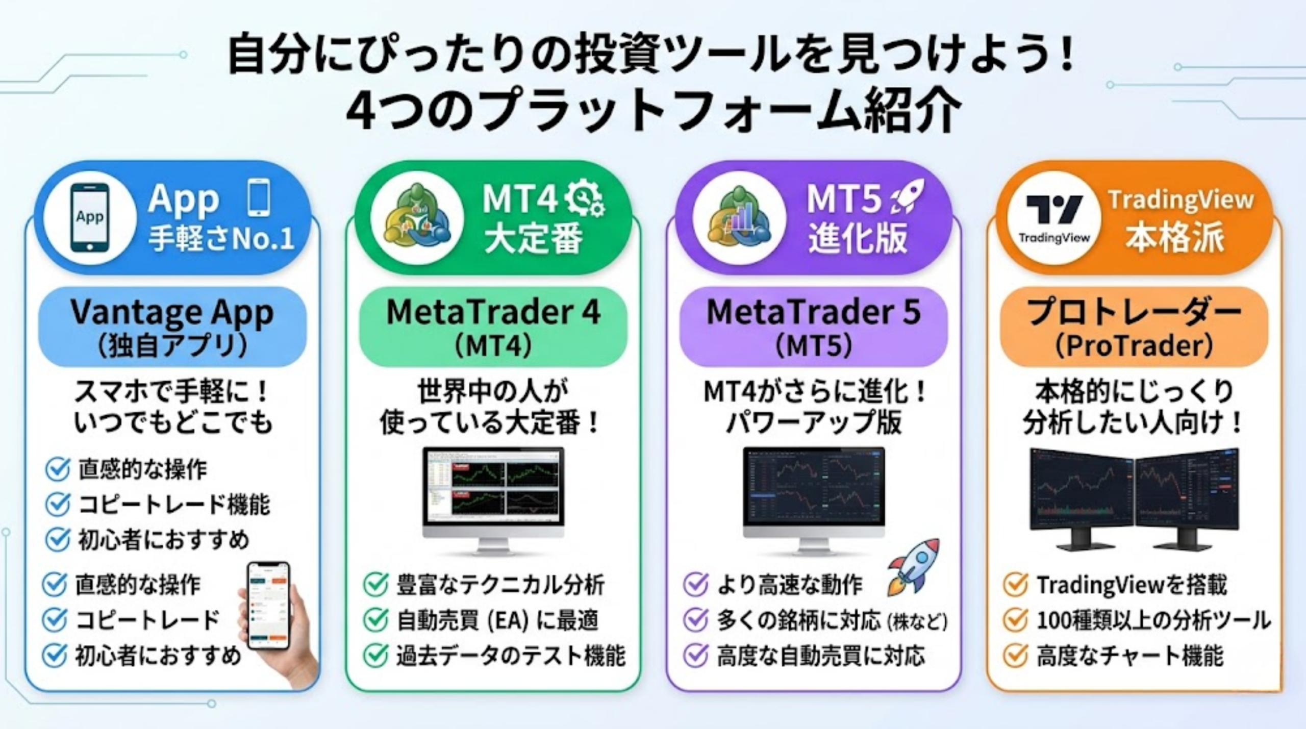 プラットフォーム比較イメージ